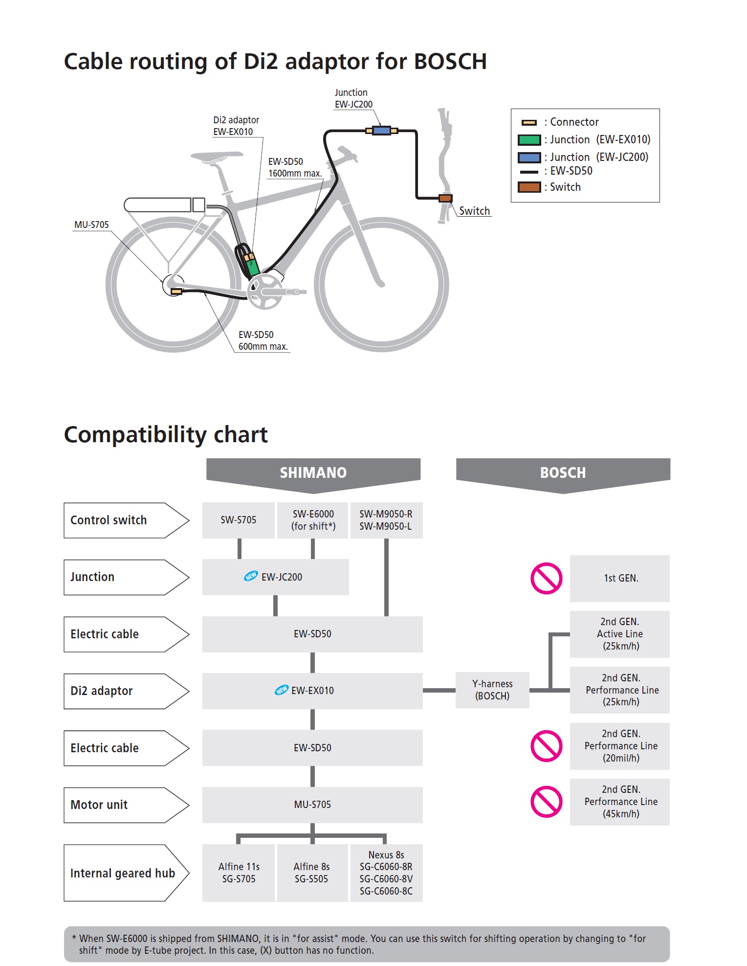 Compatibility chart Bosch - Shimano
