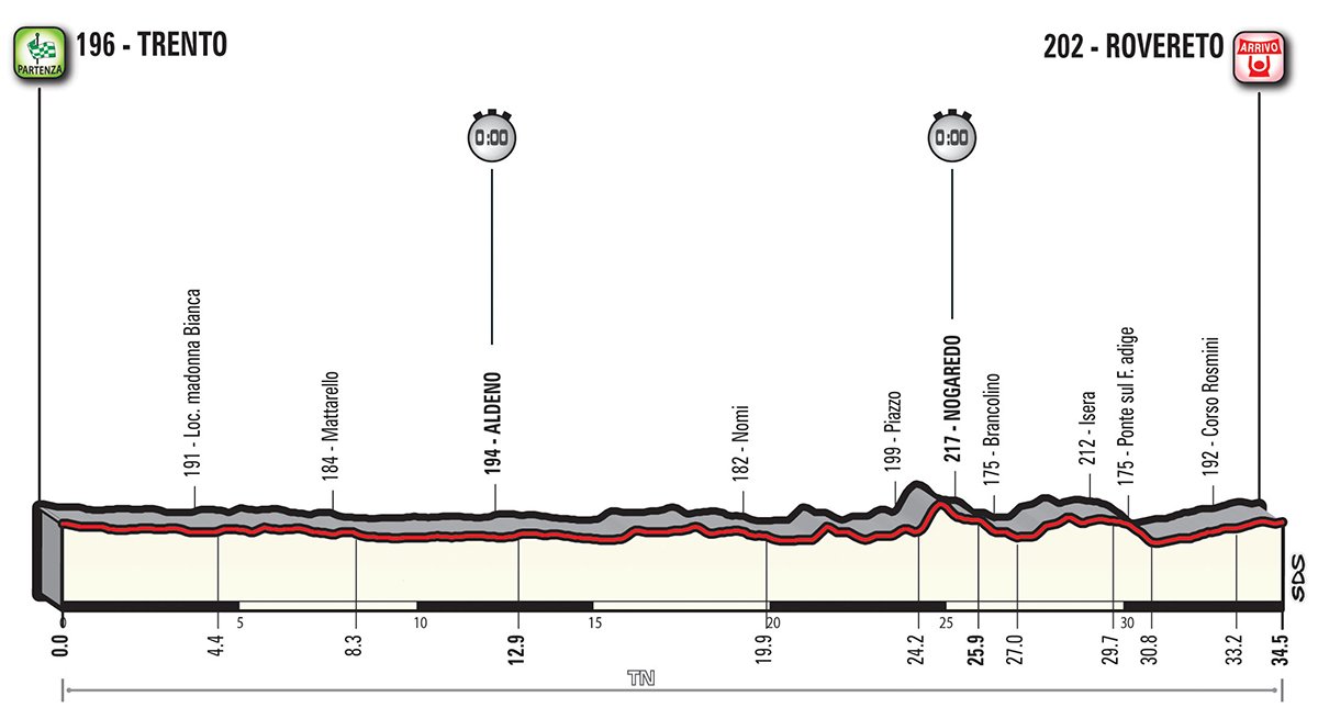 Dennis Giro d'Italia Etappe 16