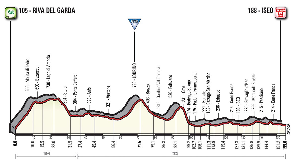 Giro d'Italia Etappe 17