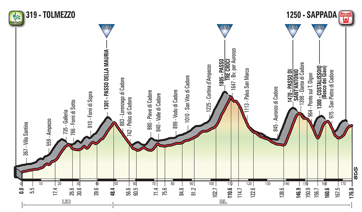 Giro d'Italia Etappe 15