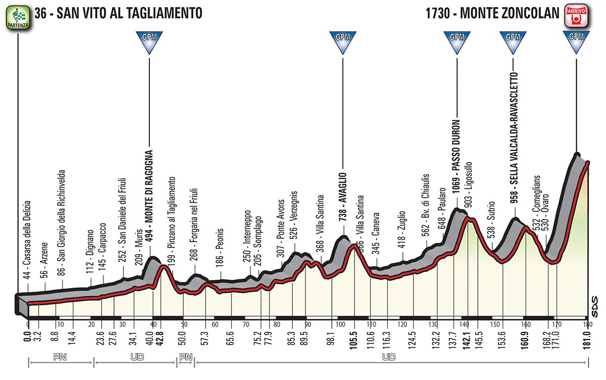 Giro d'Italia 2018 Etappe 14