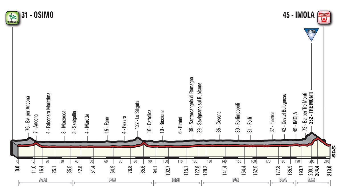Giro d'Italia Etappe 12