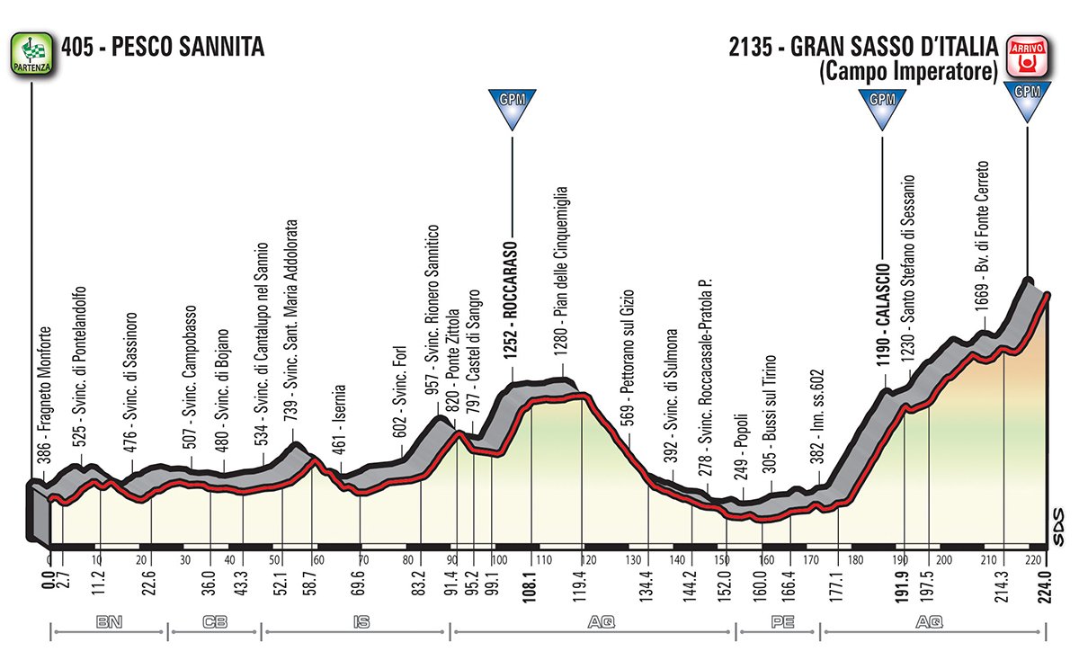 Giro d'Italia 2018 Etappe 9