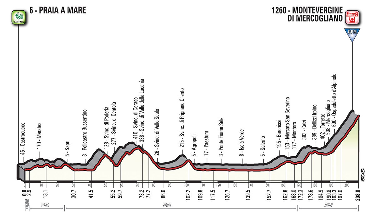 Giro d'Italia Etappe 8
