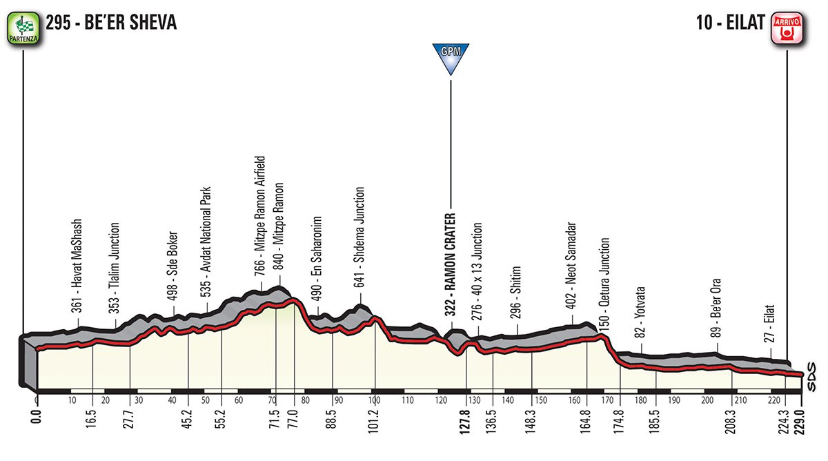 Giro d'Italia Etappe 3