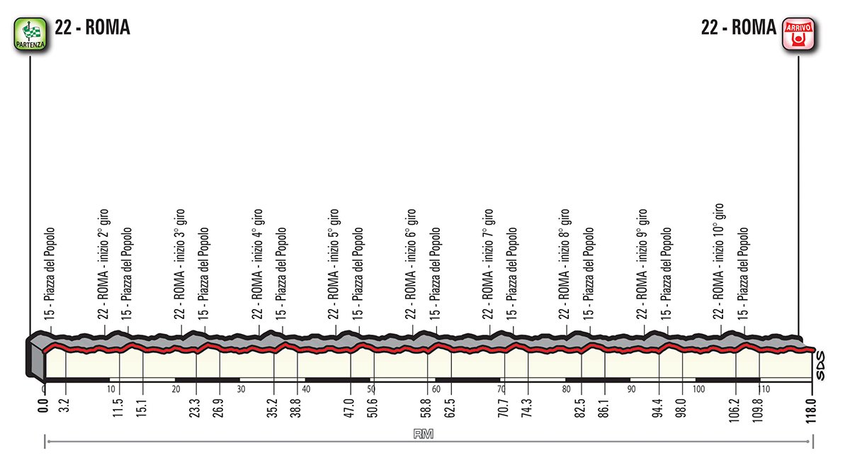 Giro d'Italia Etappe 21 Rom