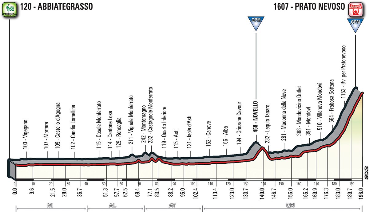 Giro d'Italia Etappe 18