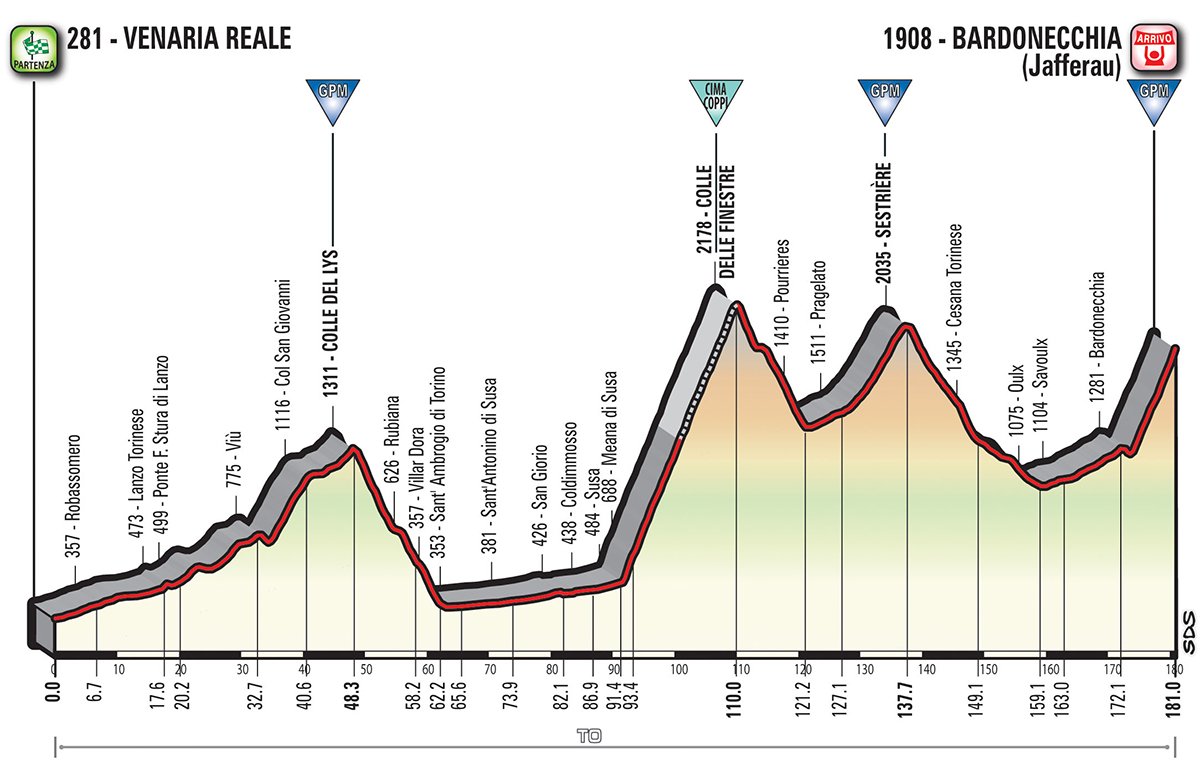 Giro d'Italia 2018 Etappe 19