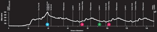 Tour Down Under Profil Etappe 1