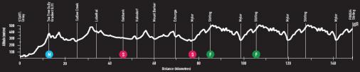 Tour Down Under Profil Etappe 2