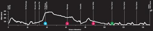 Tour Down Under Profil Etappe 3
