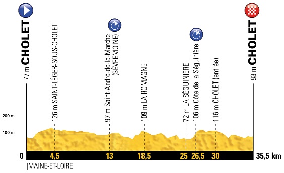 Tour de France Vorschau Etappe 3