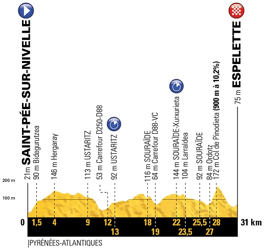 Dumoulin Tour de France 20. Etappe
