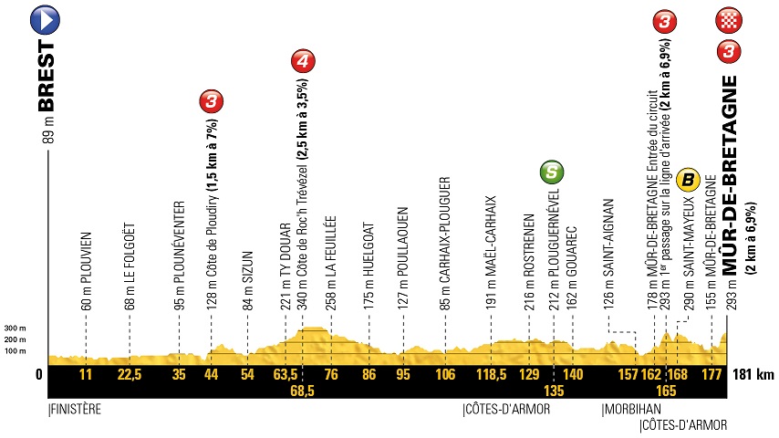 Tour de France Vorschau Etappe 6