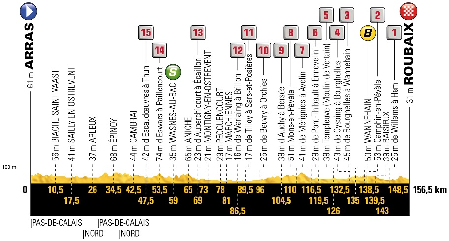 Tour de France Etappe 9 Roubaix