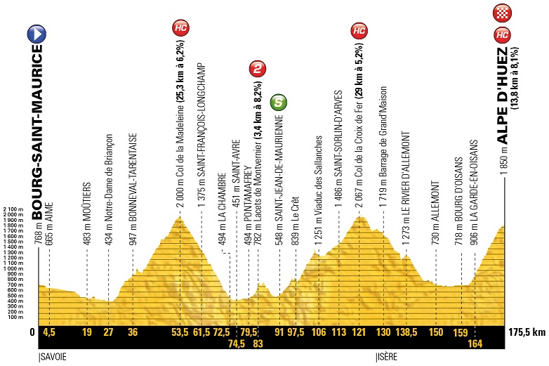 Tour de France Vorschau Etappe 12