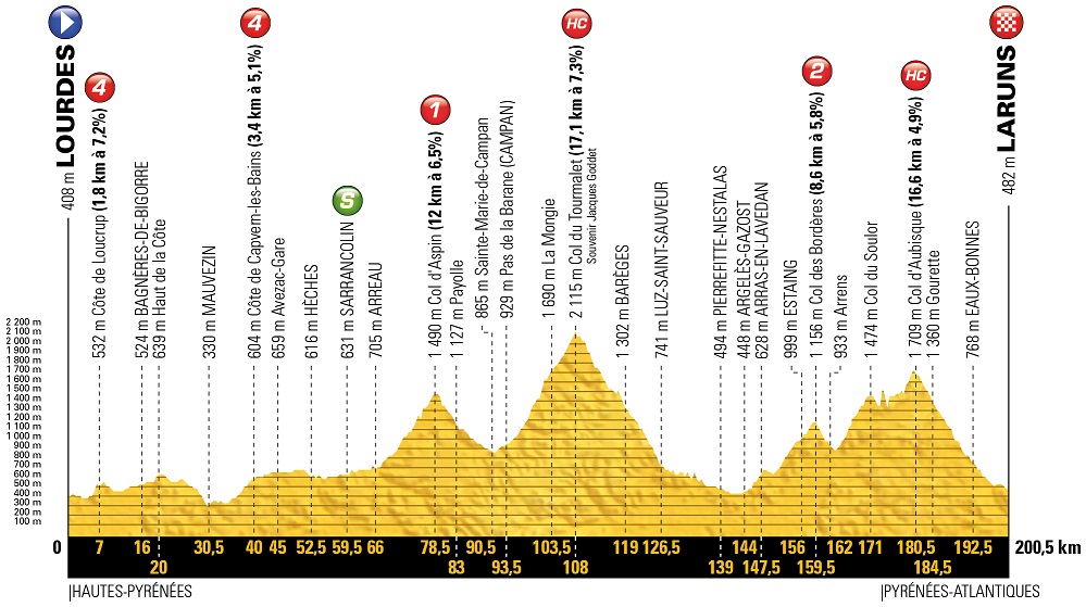 Tour de France 19. Etappe