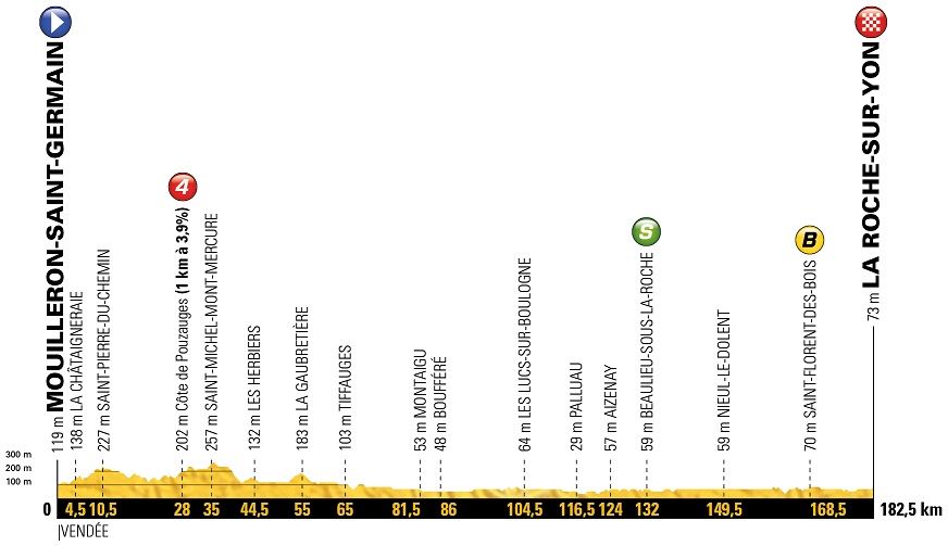 Tour de France Vorschau Prognose Gaviria Etappe 2