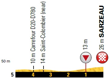 Tour de France Vorschau Etappe 4 Gaviria