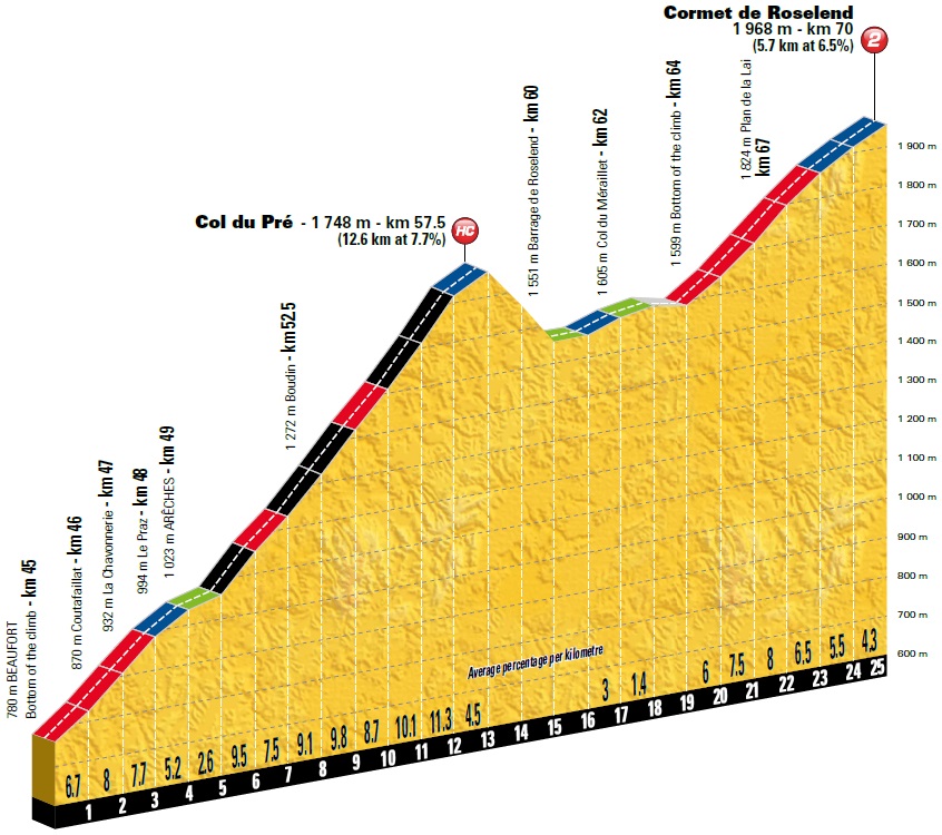 Tour de France Vorschau Etappe 11