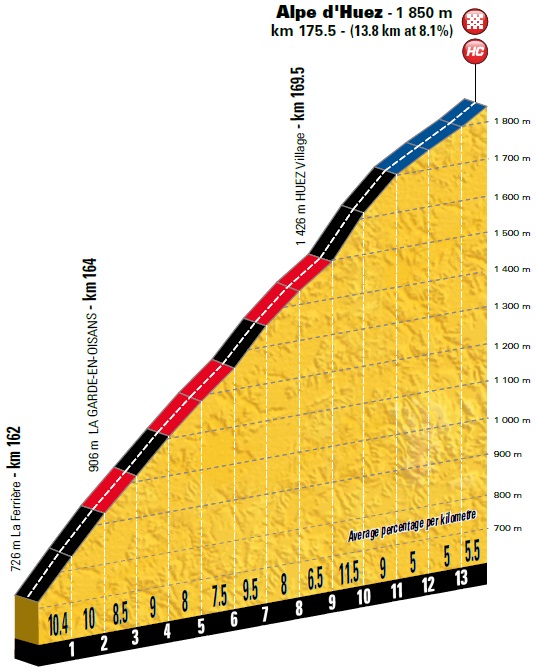 Tour de France Vorschau 12. Etappe Alpe d'Huez