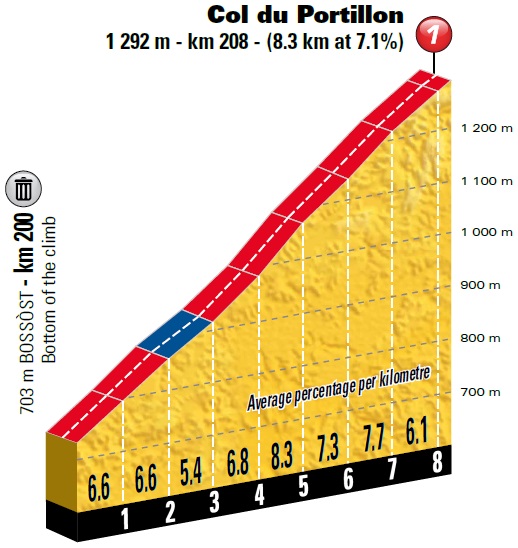 Tour de France Vorschau 16. Etappe 