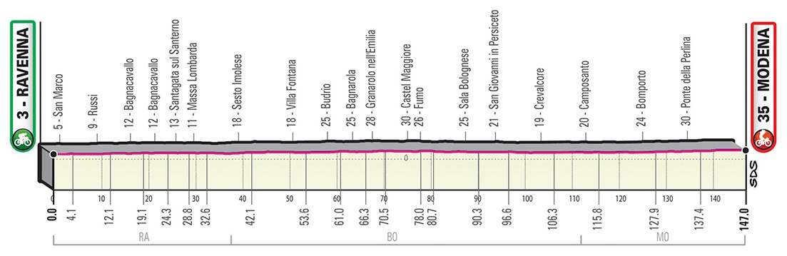 Giro d'Italia 2019 Profil 10. Etappe