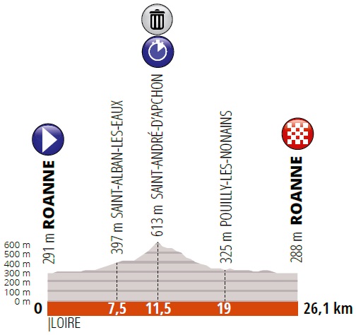 Van Aert Critérium du Dauphiné