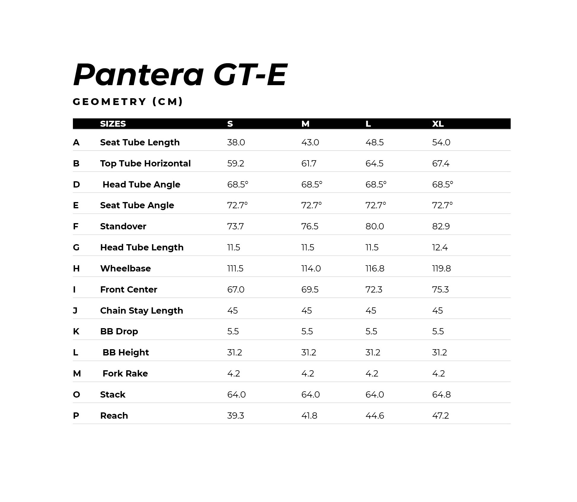 GT Pantera GT-E Geometrietabelle