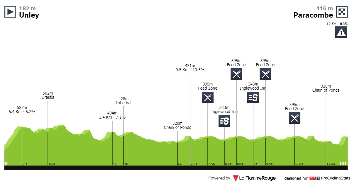 Porte Geschke Tour Down Under Etappe 3