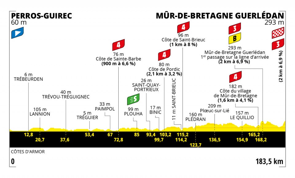 Mathieu van der Poel Tour de France 2021 Etappen