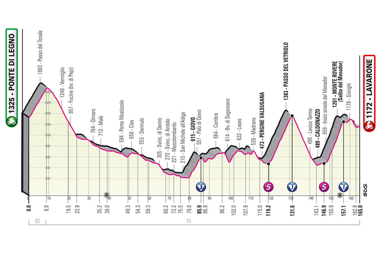 Giro d'Italia Hindley