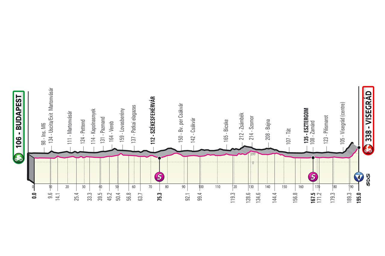 Giro d'Italia 2022 Etappen