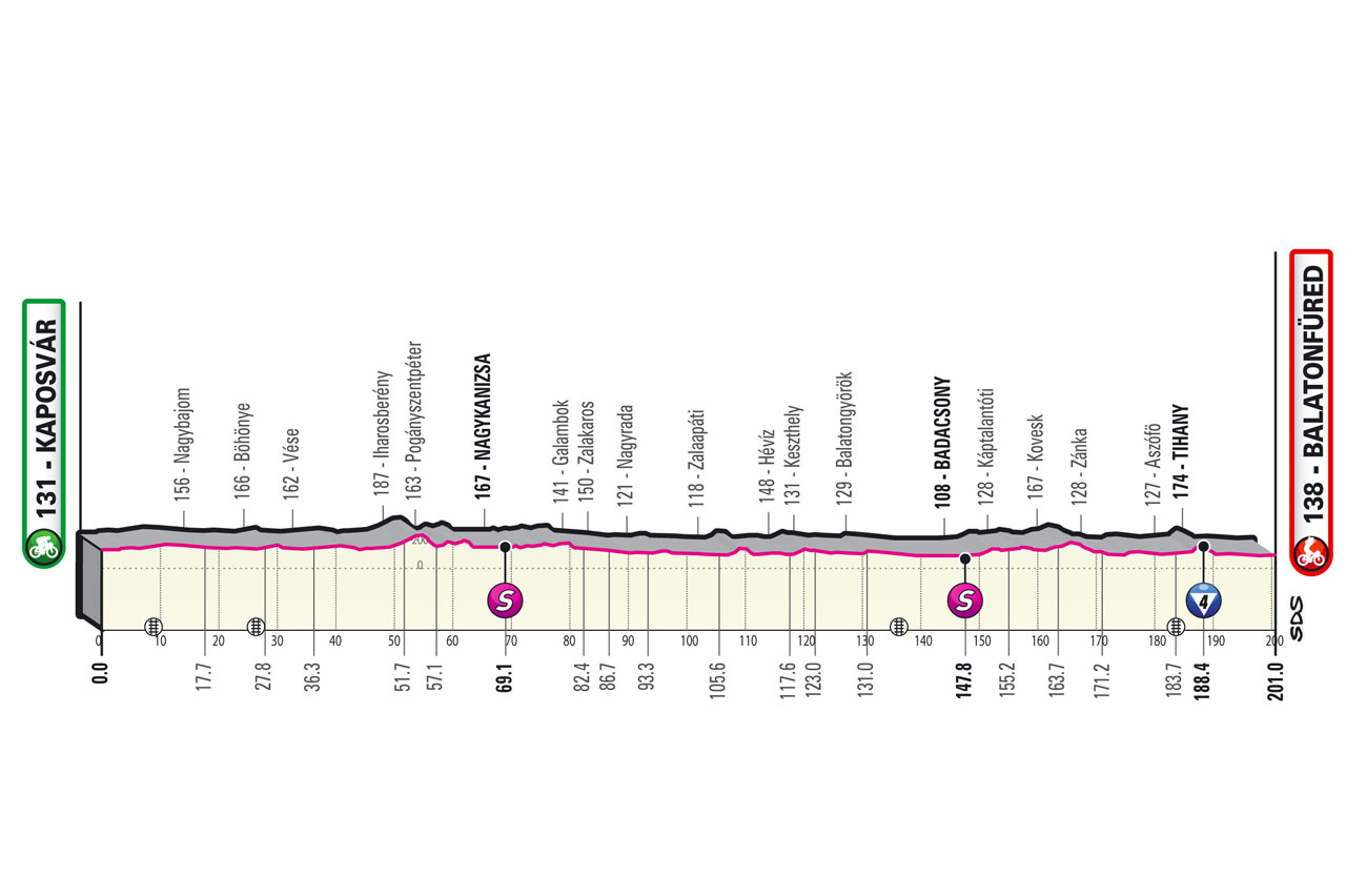 Cavendish Giro d'Italia 2022 Etappen