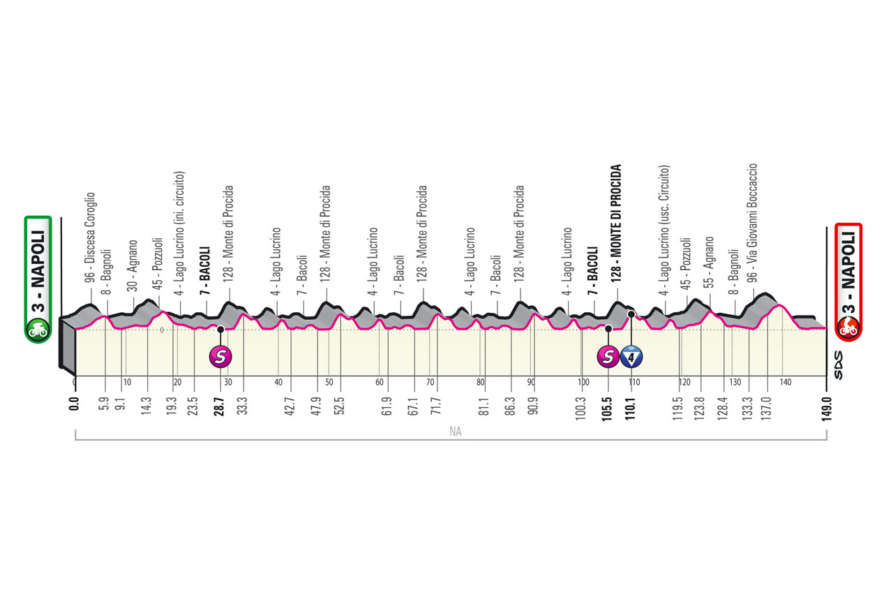 De Gendt Giro d'Italia 2022 Etappen