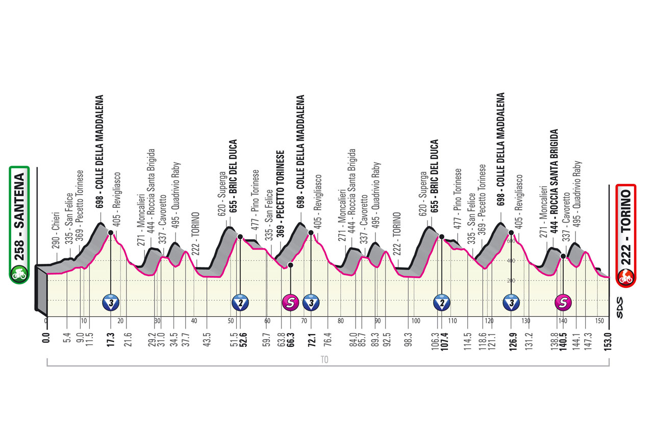 Giro d'Italia Kämna