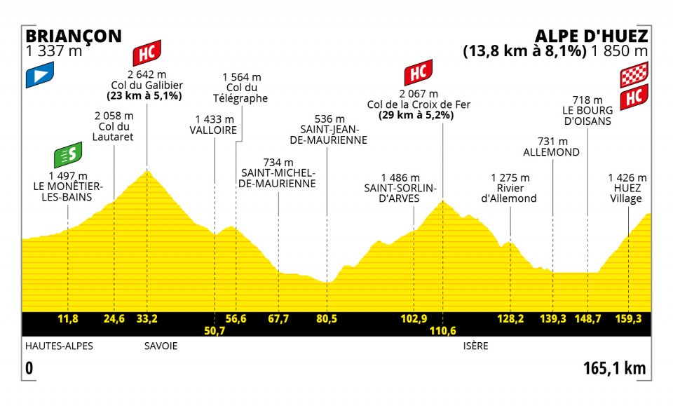 Tour de France Alpe d'Huez