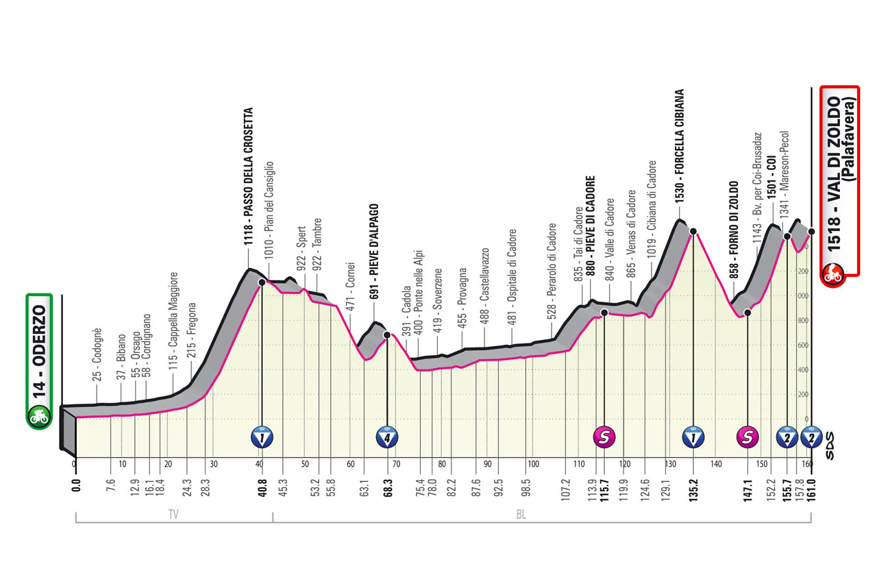 Zana Giro d'Italia 2023 Vorschau