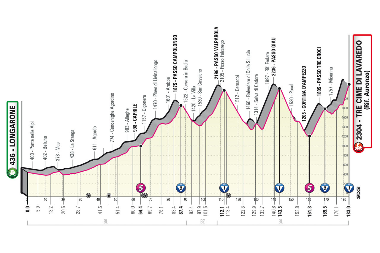 Giro d'Italia Königsetappe Drei Zinnen