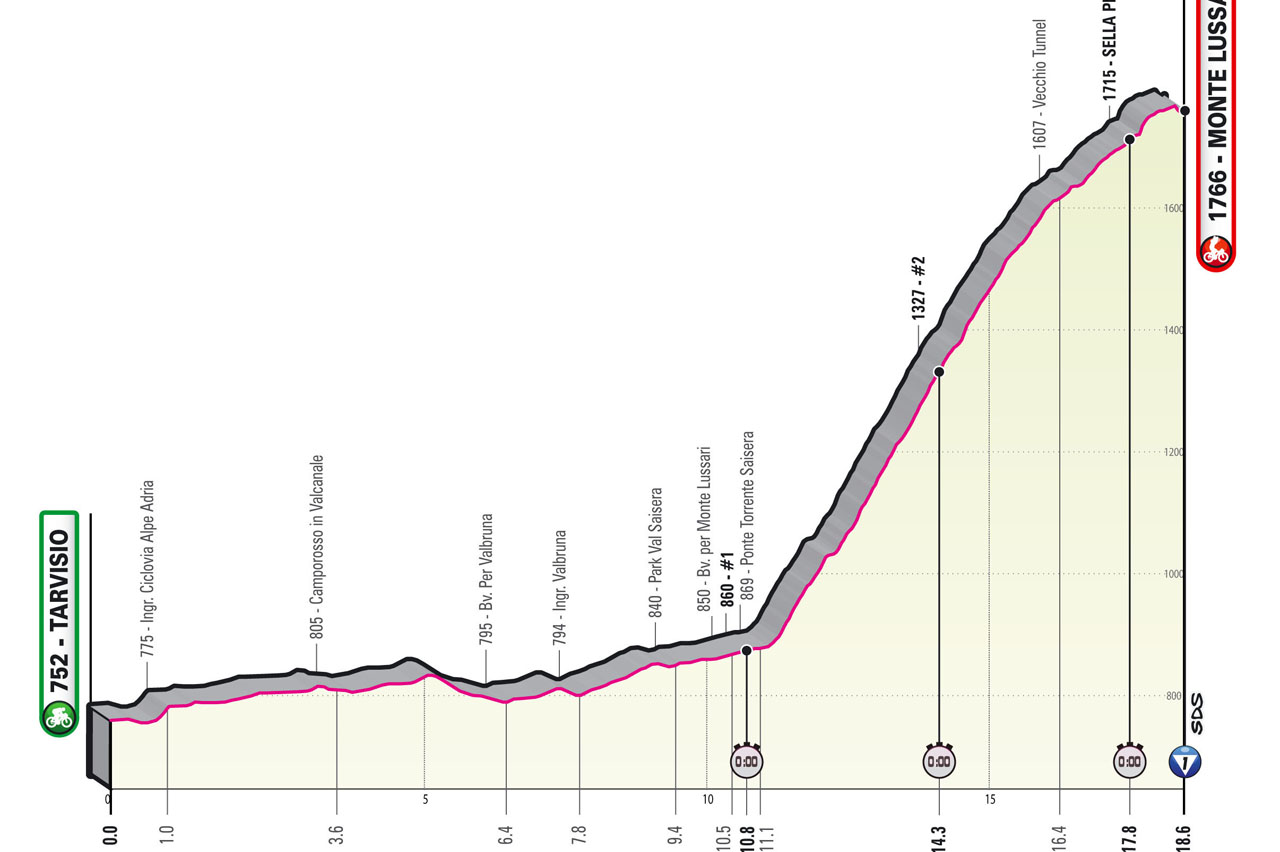 Giro d'Italia Vorschau Roglic Thomas