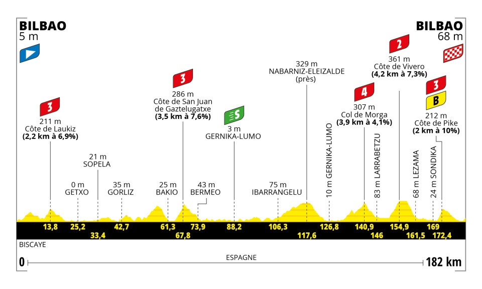 Tour de France Vorschau 1 Etappe