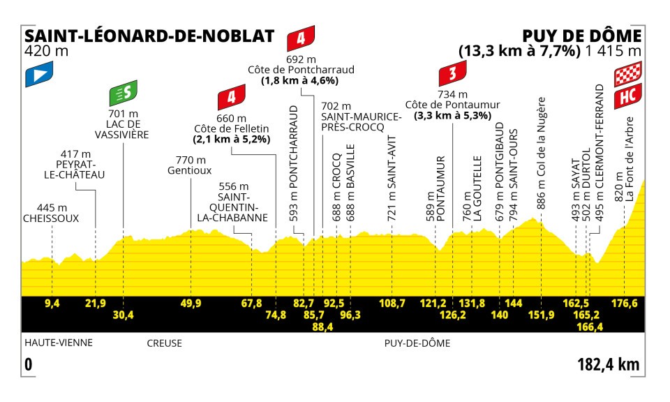 Puy de Dôme Tour de France