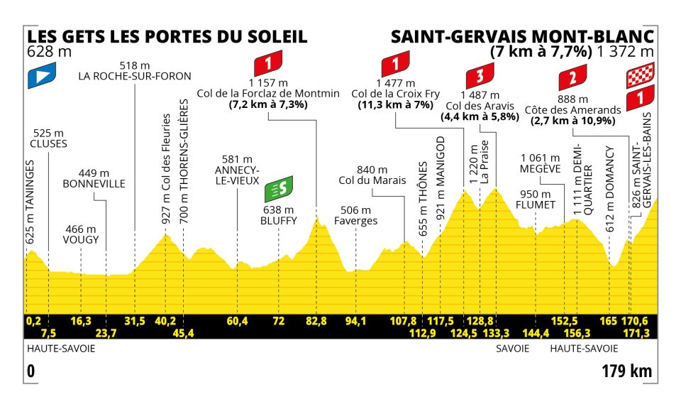 Tour de France 15 preview Climbing ordeal to Mont Blanc