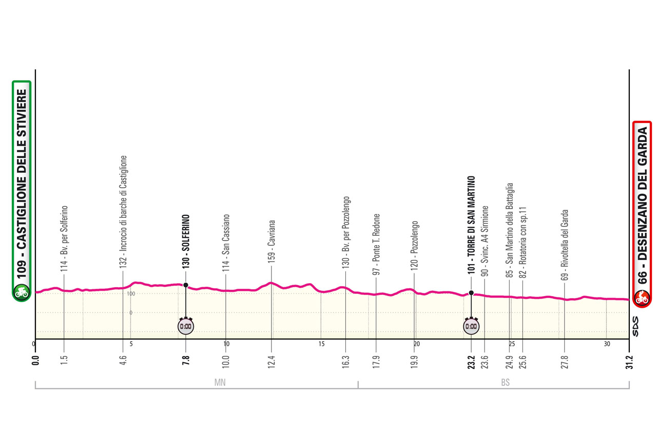 Giro d'Italia 14 Vorschau ZeitfahrDuell zwischen Ganna und Pogacar